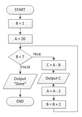 Solved Write the pseudocode for the flowchart below, and | Chegg.com