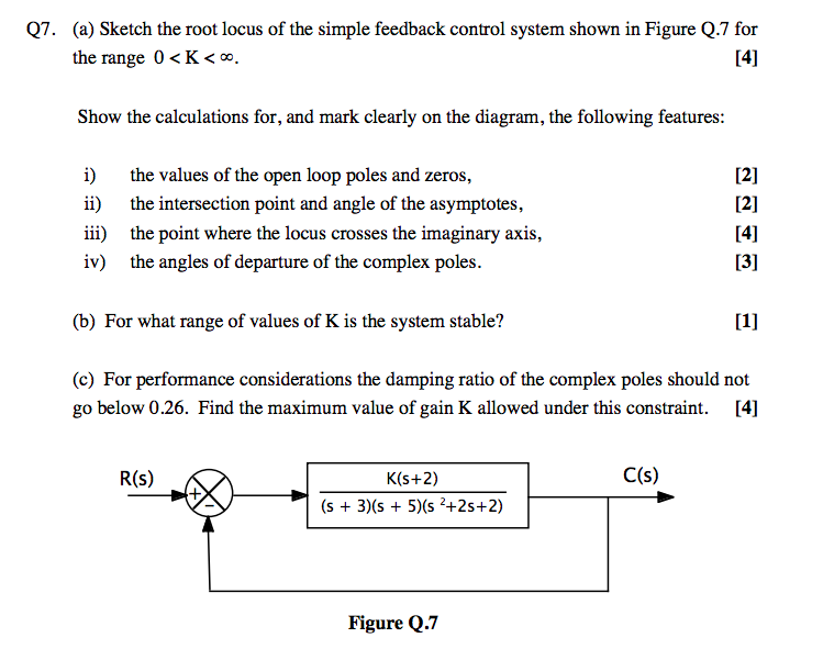 Solved Q7. (a) Sketch The Root Locus Of The Simple Feedback | Chegg.com