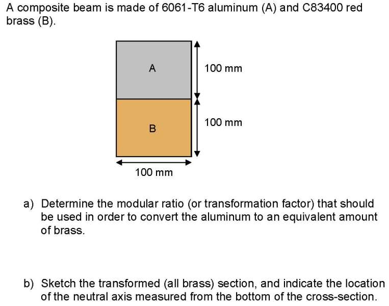 Mechanics Of Materials Modular Ratio