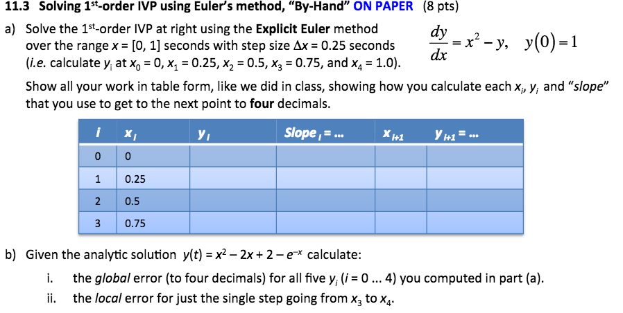 Solved Solving St Order Ivp Using Euler S Method By Hand Chegg Com