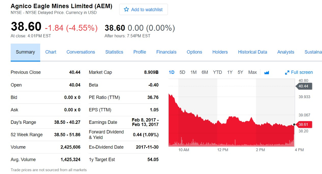 Solved From data of 2 companies, find the predicted price