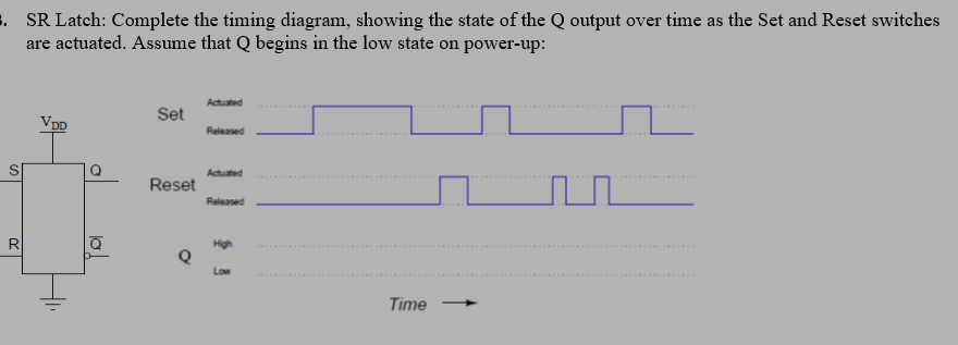 Solved output over time as the Set and Reset switches SR | Chegg.com