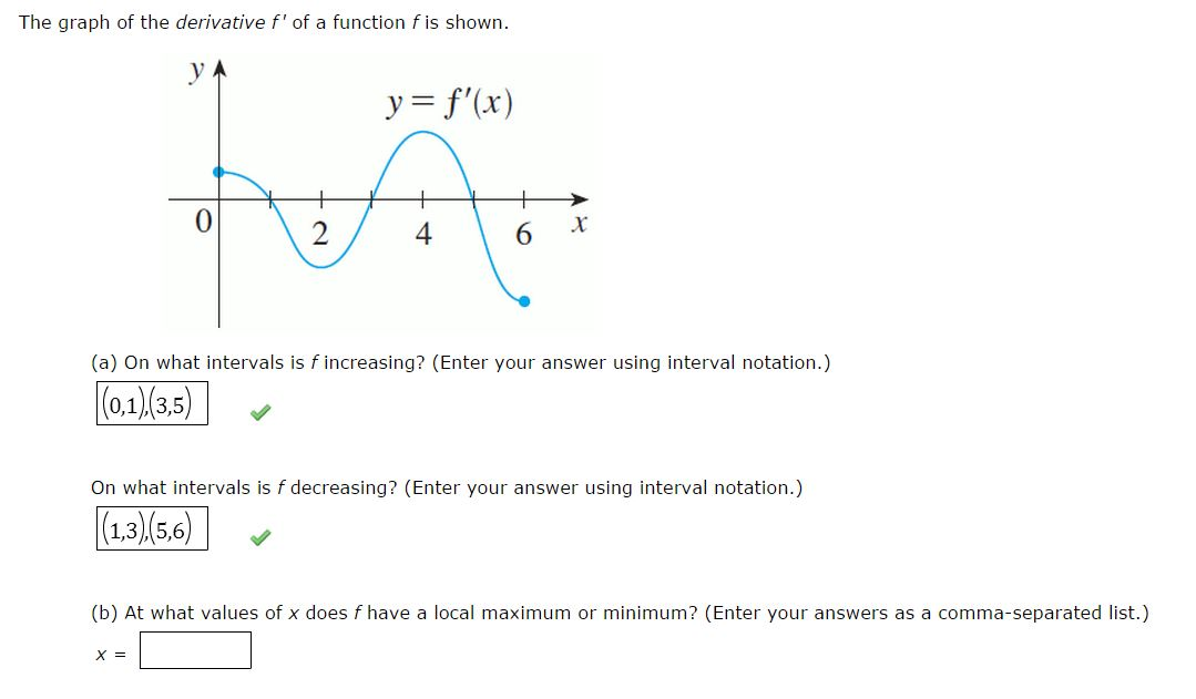 Solved The graph of the derivative f of a function f is | Chegg.com