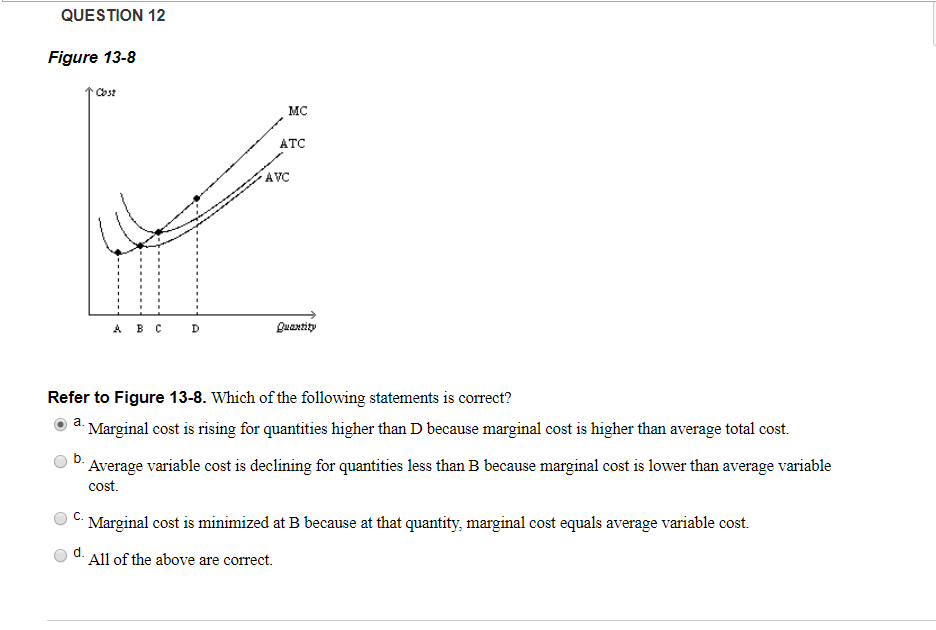 Solved QUESTION 12 Figure 13-8 Co5t MC ATC AVC Luantity | Chegg.com