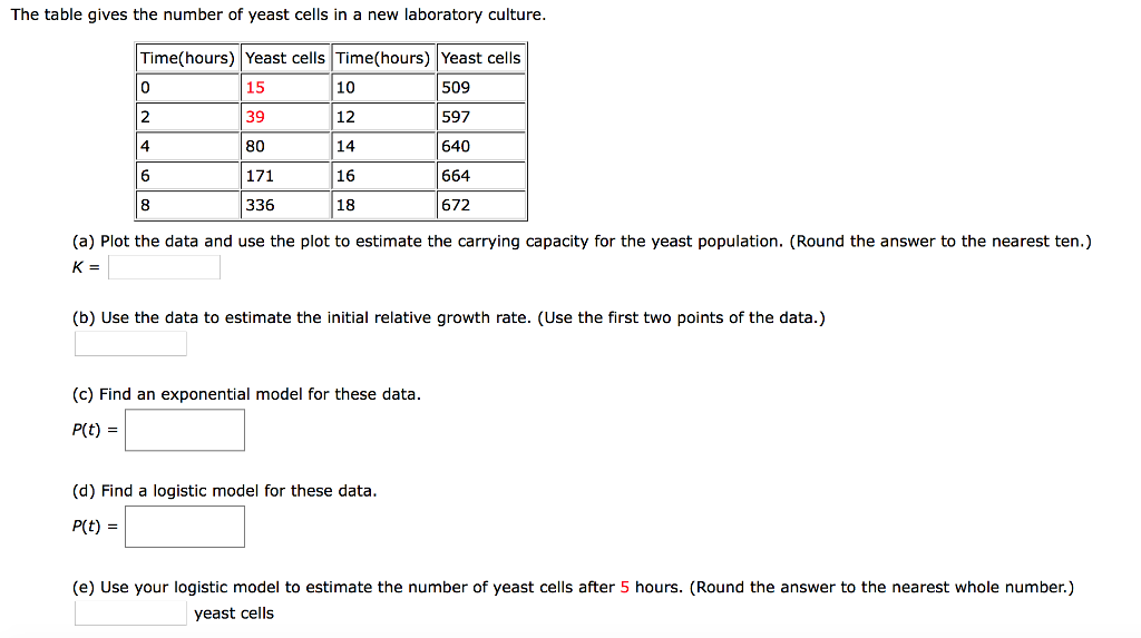 yeast balloon experiment results table