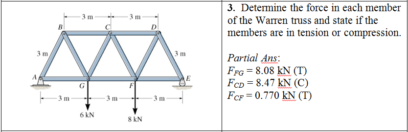 Solved Determine the force in each member of the warren | Chegg.com