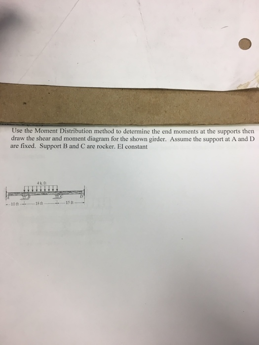 Solved Use The Moment Distribution Method To Determine The | Chegg.com