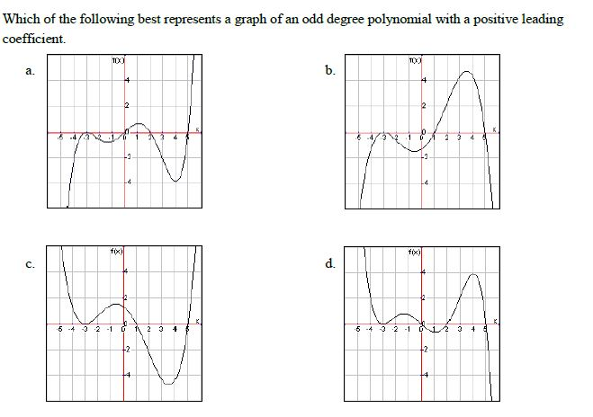 Solved Which of the following best represents a graph of an | Chegg.com