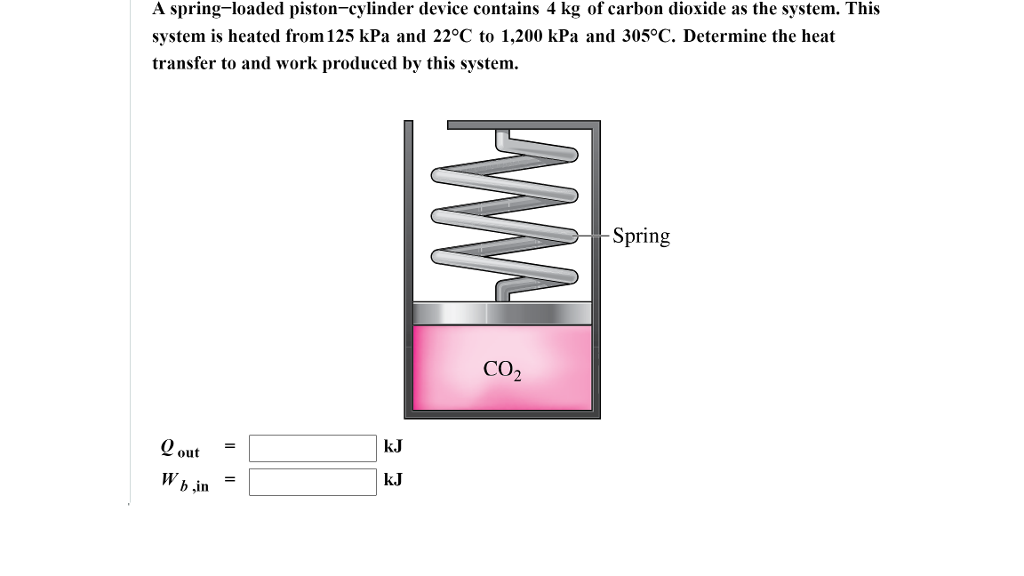 Solved A springloaded pistoncylinder device contains 4 kg