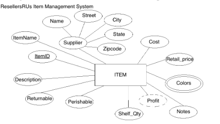 Solved Database script, use the information below to create | Chegg.com