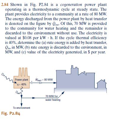 Solved Shown in Fig. P2.84 is a cogeneration power plant | Chegg.com