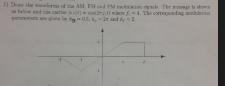 Draw tbe waveforms of the AM, FM and PM modulation | Chegg.com
