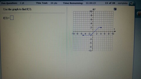 Solved Use the graph to find f (3) | Chegg.com