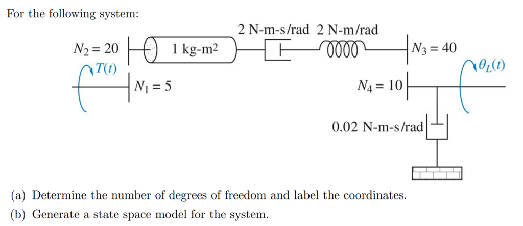 For the following system: 2 N-m-s/rad 2 N-m/rad N2= | Chegg.com