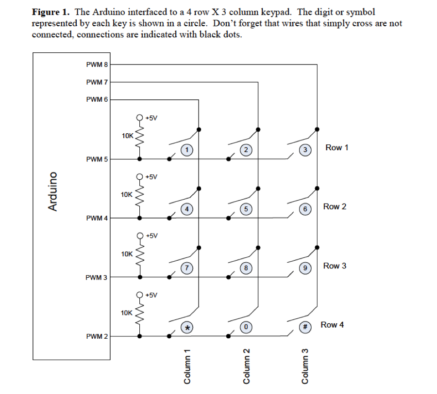 Figure 1. The Arduino interfaced to a 4 row x 3 | Chegg.com image.