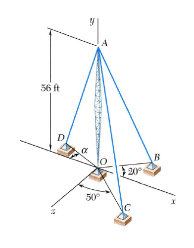 determine the magnitue and direction of the anchoring force