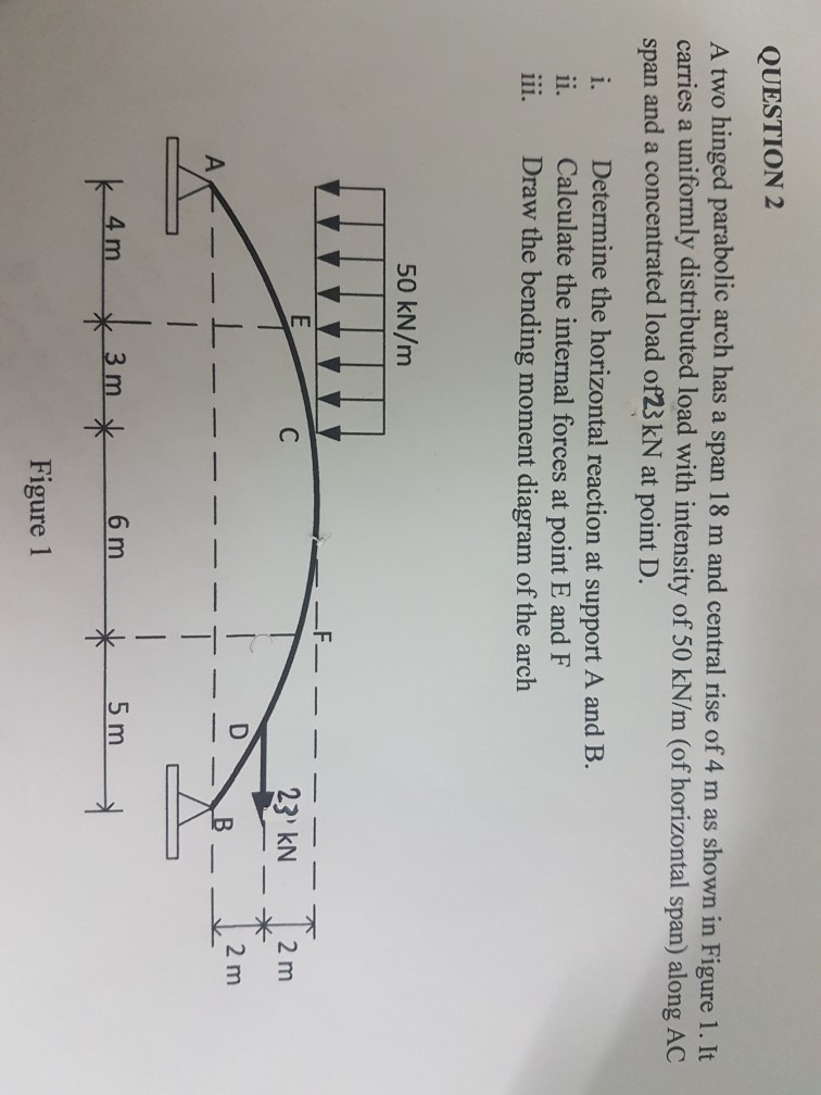 Solved QUESTION 2 A Two Hinged Parabolic Arch Has A Span 18 | Chegg.com