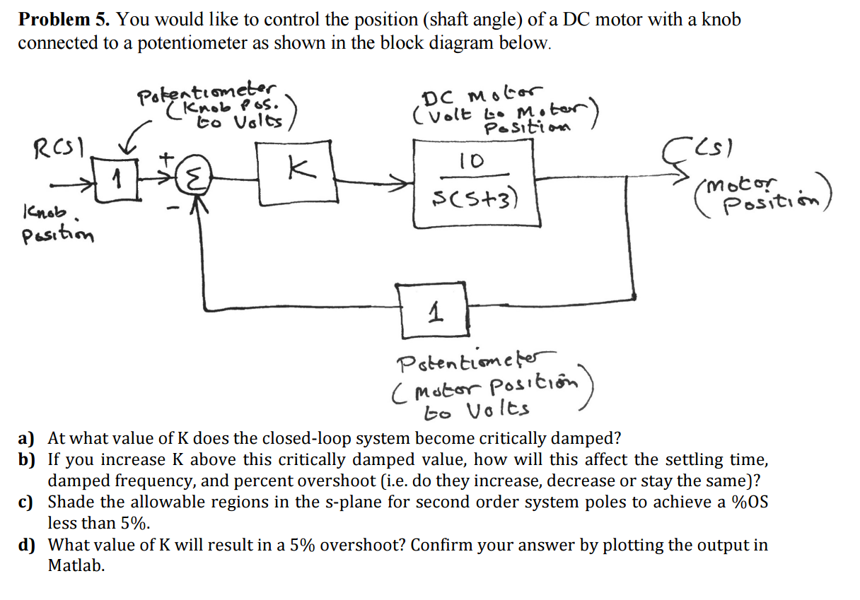 Solved You would like to control the position (shaft angle) | Chegg.com