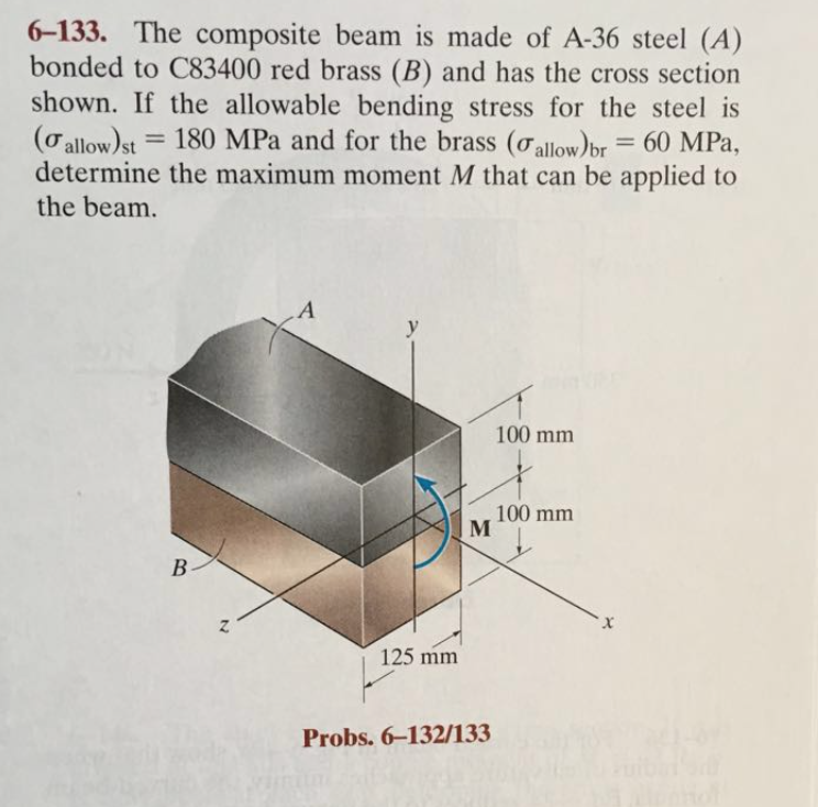 Solved The Composite Beam Is Made Of A-36 Steel Bonded To | Chegg.com