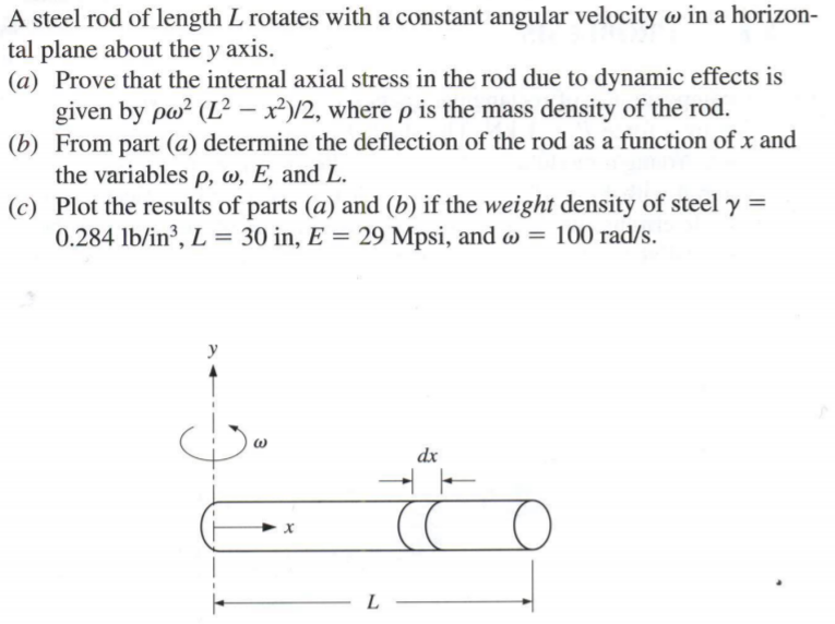 Solved A steel rod of length L rotates with a constant