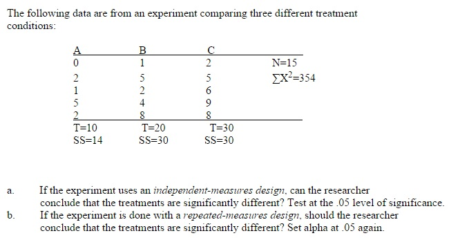 Solved The Following Data Are From An Experiment Comparing | Chegg.com