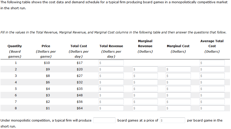 Solved The following table shows the cost data and demand