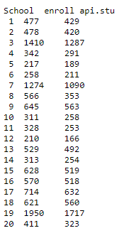 2. The data set api reduced.txt contains a subset of | Chegg.com