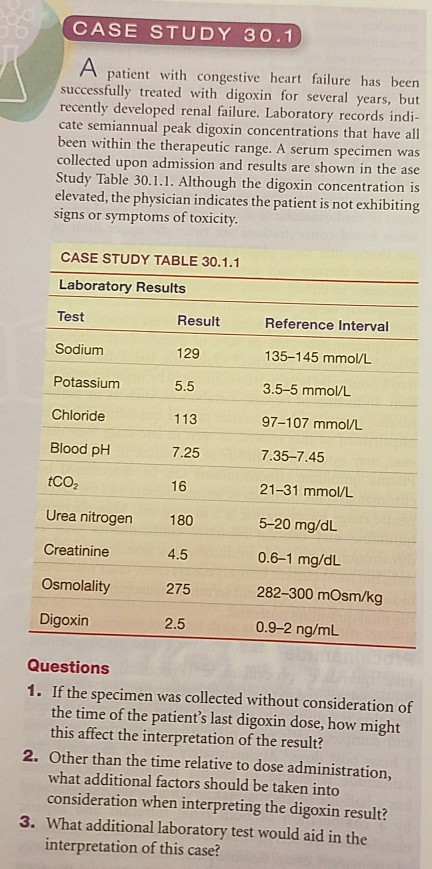 1 mg digoxin