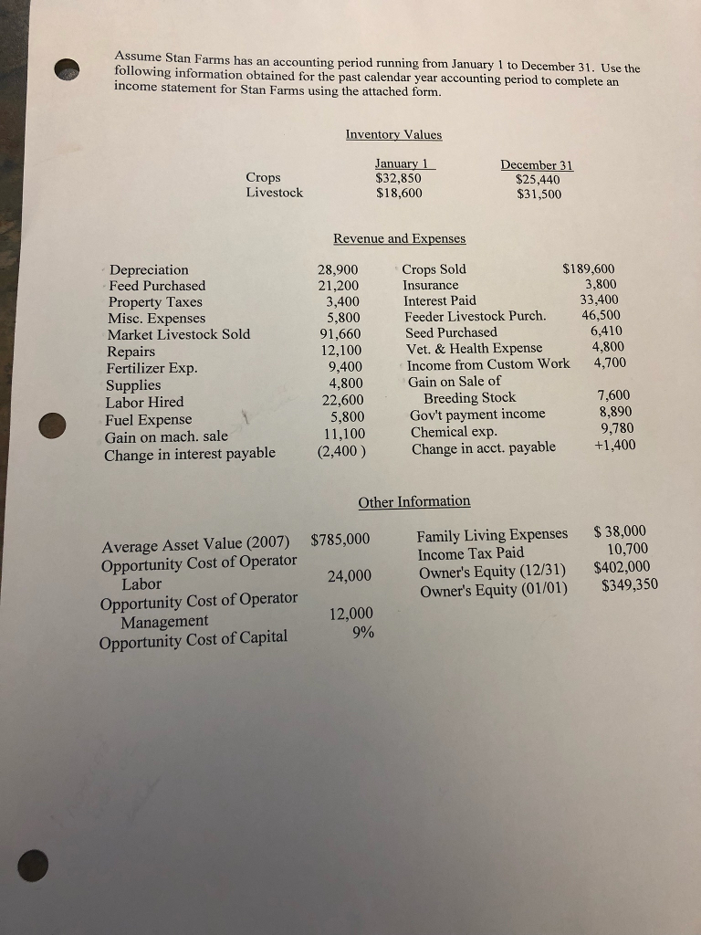 solved-the-net-farm-income-from-operations-is-90-250-the-chegg