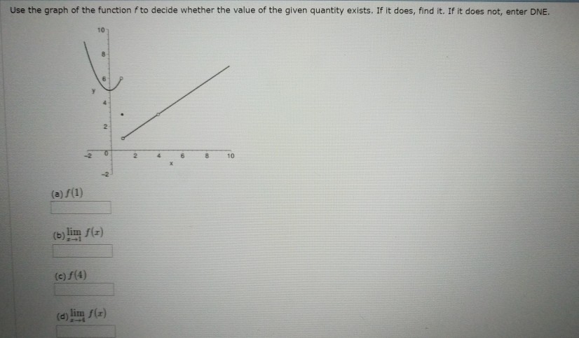 Solved Use the graph of the function fto decide whether the | Chegg.com