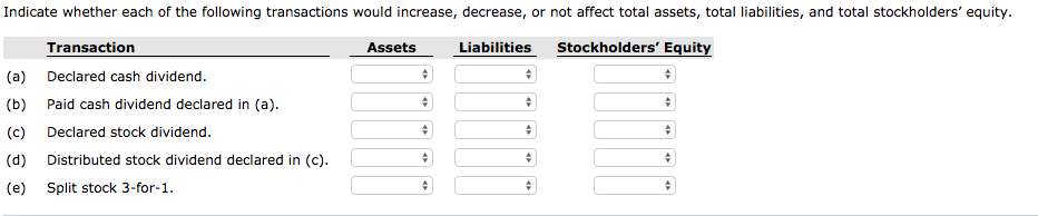 Solved Indicate whether each of the following transactions | Chegg.com