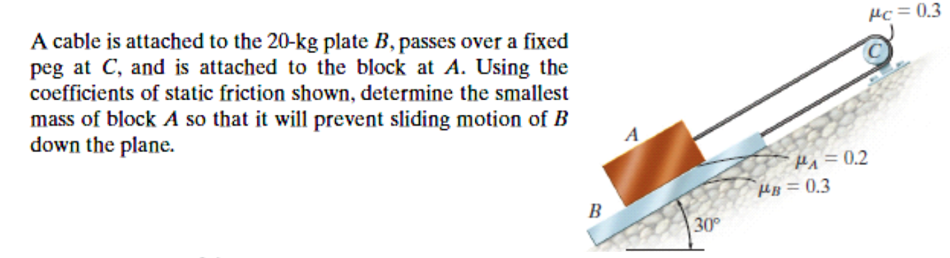 Solved A Cable Is Attached To The 20-kg Plate B, Passes Over | Chegg.com