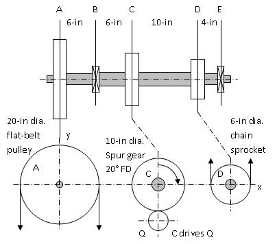 The shaft rotating at 200 rpm carries a spur gear C | Chegg.com