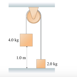 Solved The two blocks in (Figure 1) are connected by a | Chegg.com