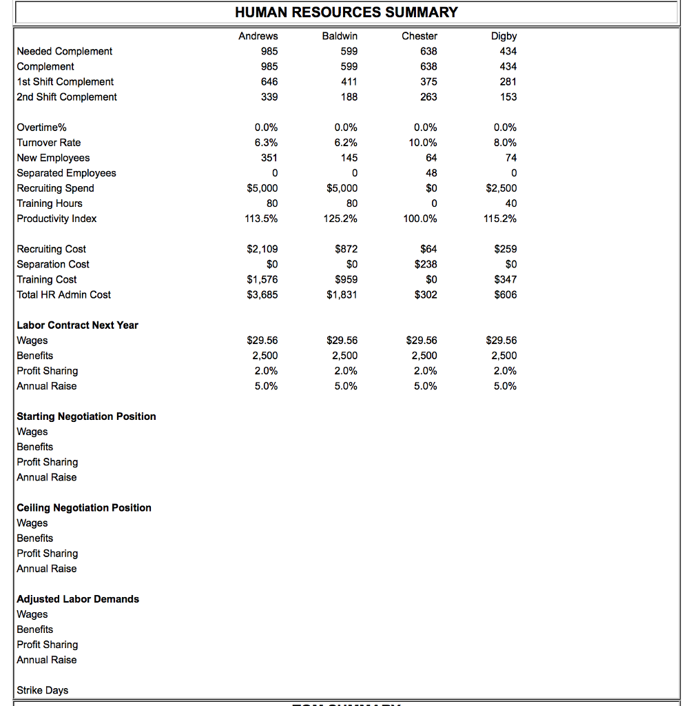 Solved The Digby company will continue to train their