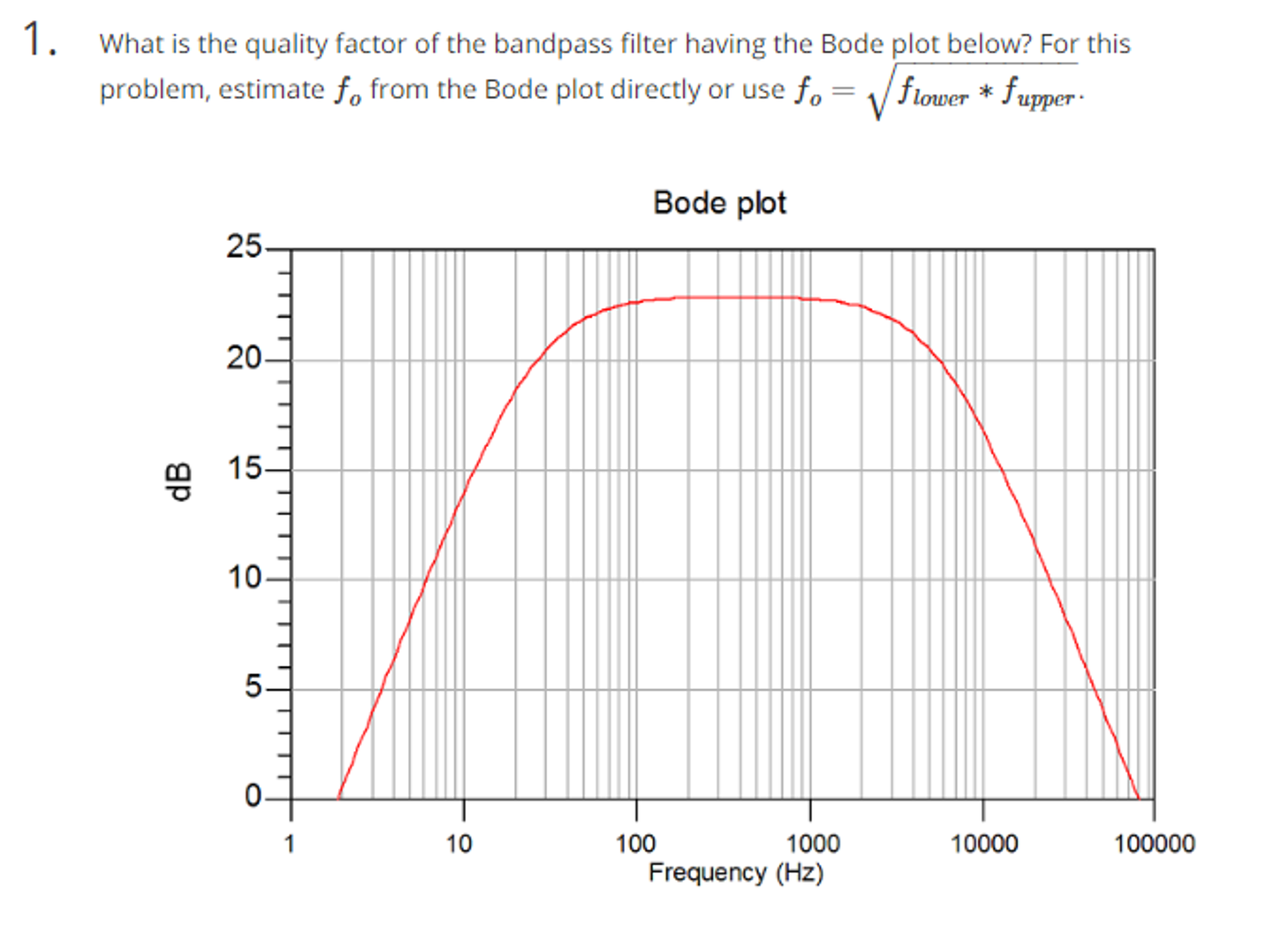 Solved Second Order Transfer Function Bandpass Filter