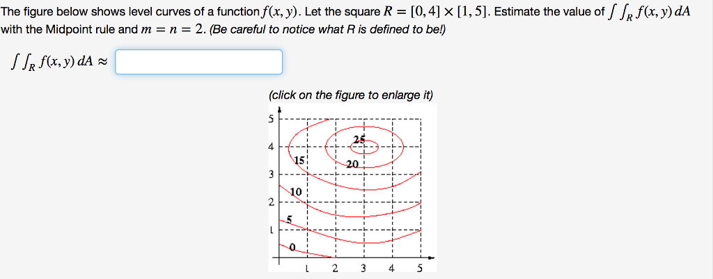Solved The figure below shows level curves of a function | Chegg.com