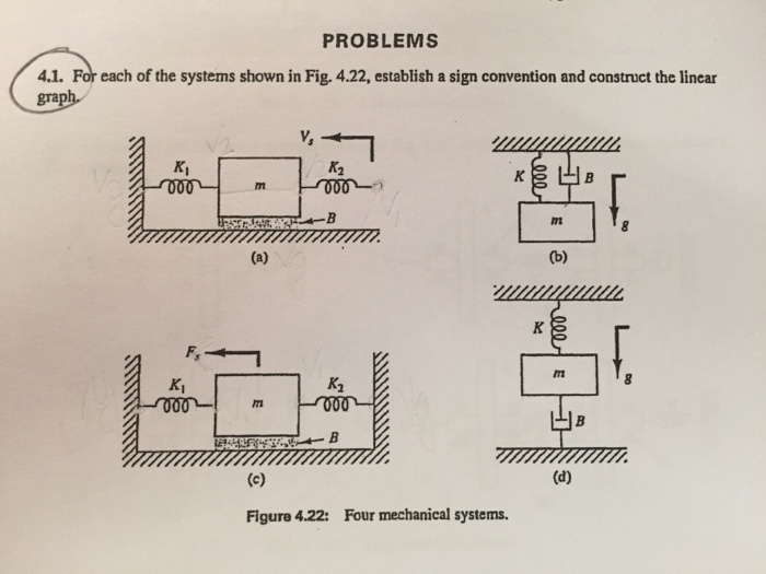 Solved For each of the systems shown in Fig. 4.22, establish | Chegg.com