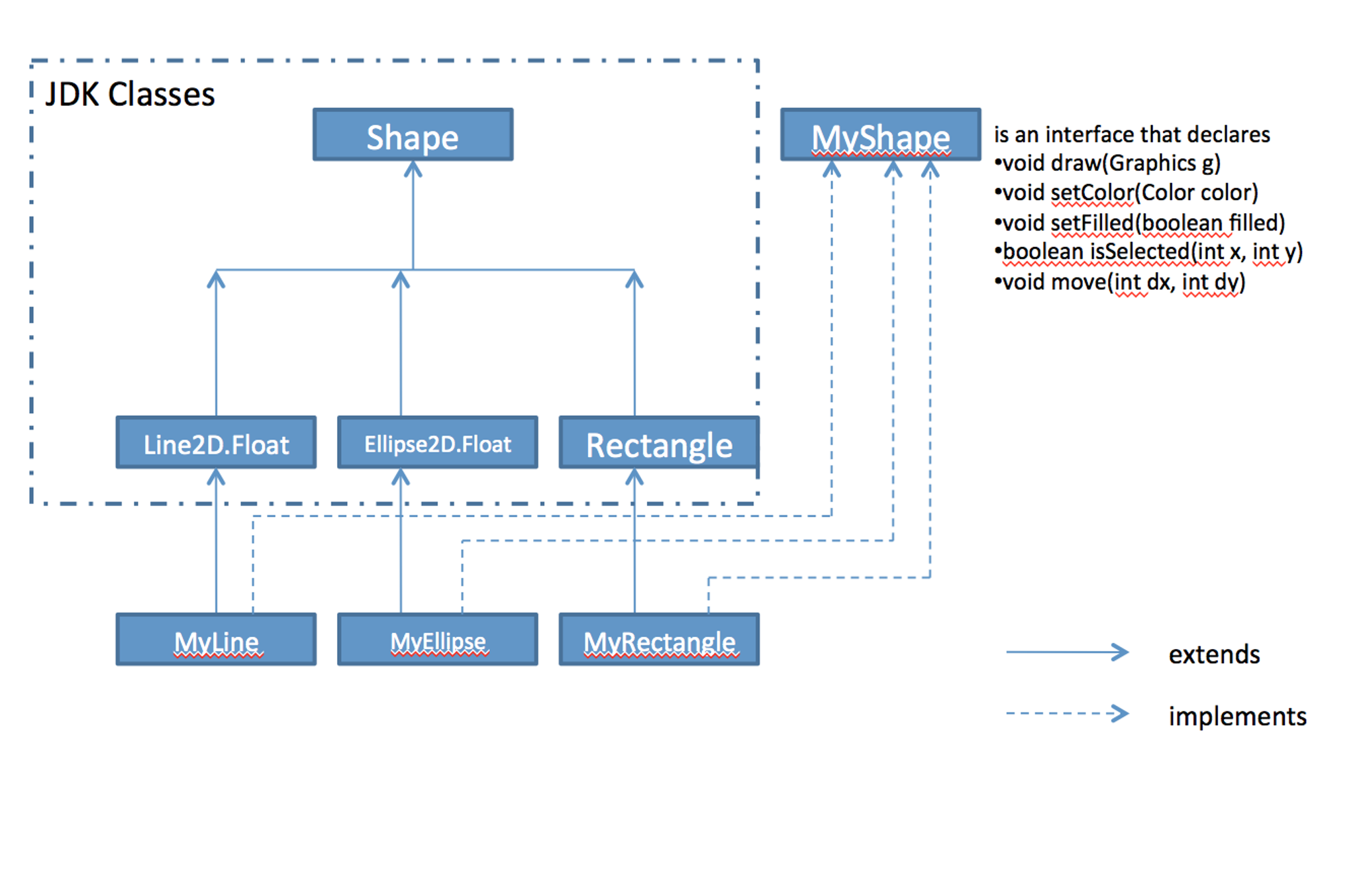 Assignment: In this homework, please develop a | Chegg.com