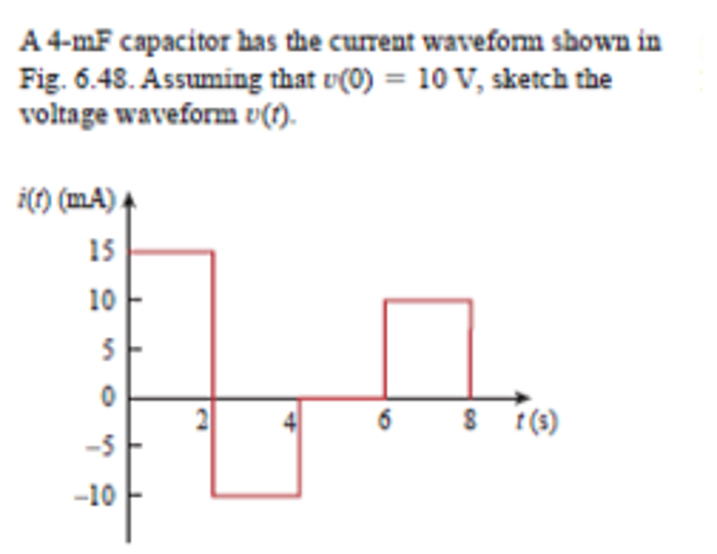 Solved A 4mF capacitor has the current waveform shown in