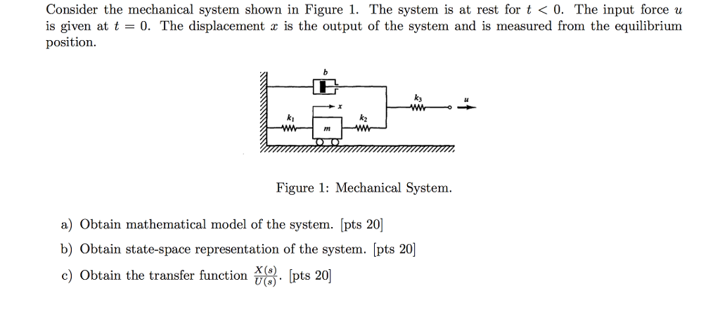 Solved Consider the mechanical system shown in Figure 1. The | Chegg.com