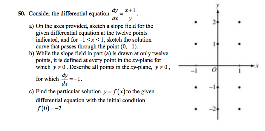 Solved Consider the differential equation dy/dx = x + 1/y. | Chegg.com