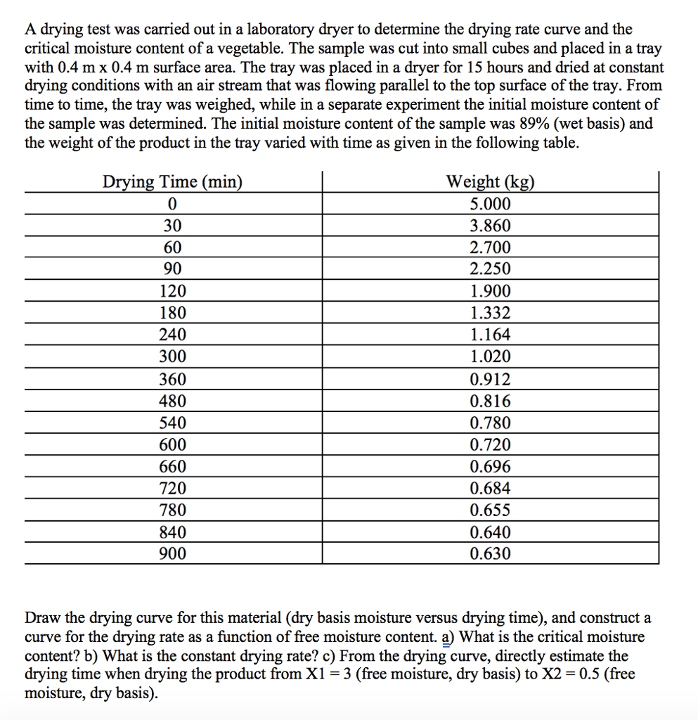 Solved A drying test was carried out in a laboratory dryer | Chegg.com