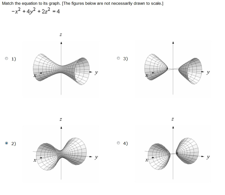 Match The Equation To Its Graph X 2 4y 2 2z 2 4 Chegg Com