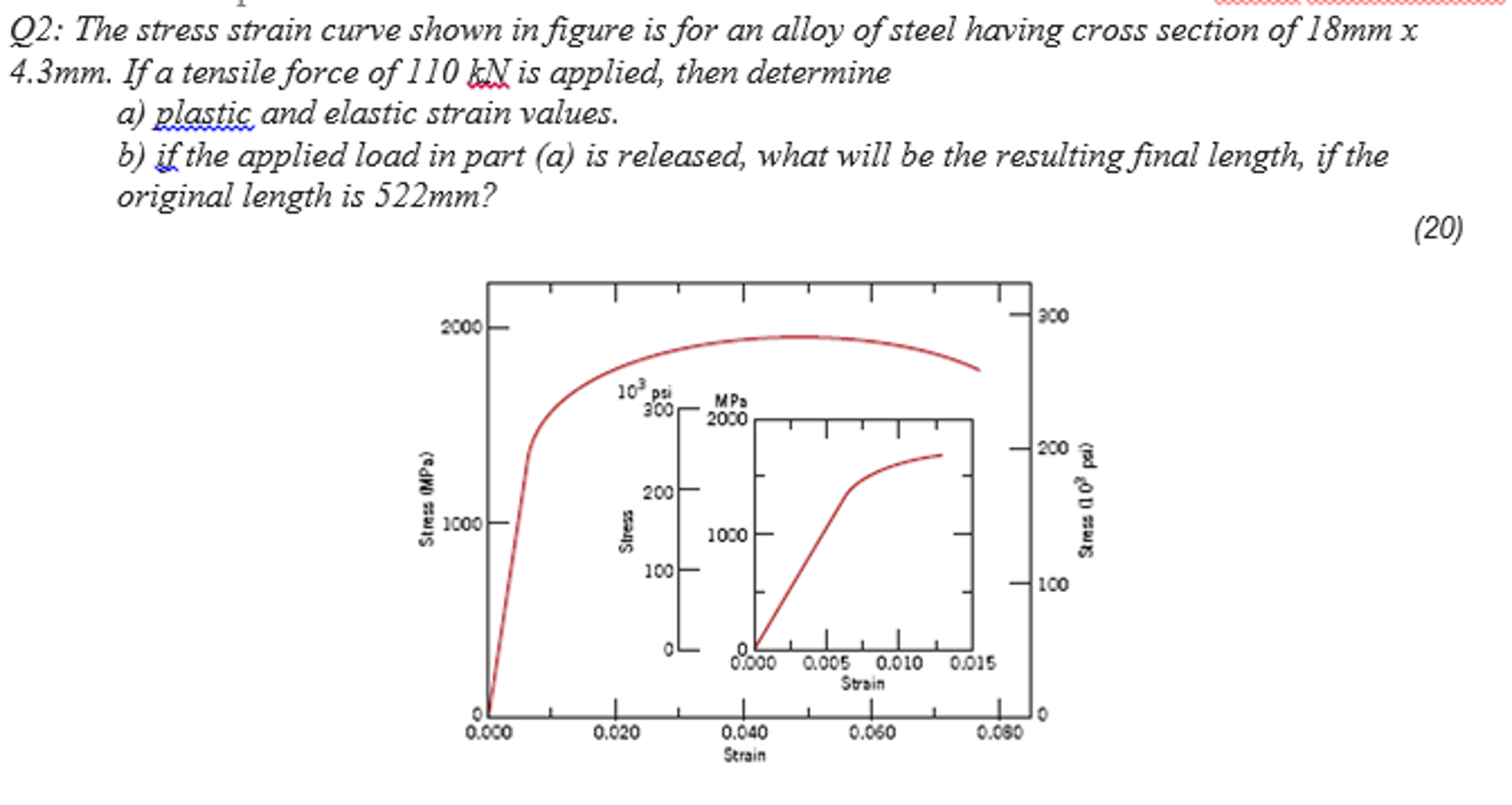 The stress strain curve shown in figure is for an | Chegg.com