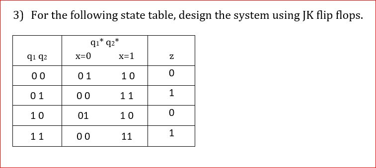 Solved 3) For the following state table, design the system | Chegg.com