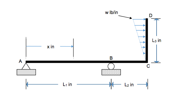 Solved Rigid, Weightless Frame Abcd Is Pinned At Point A And 