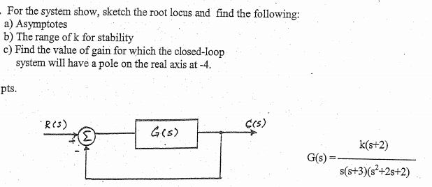 Solved For the system show, sketch the root locus and find | Chegg.com