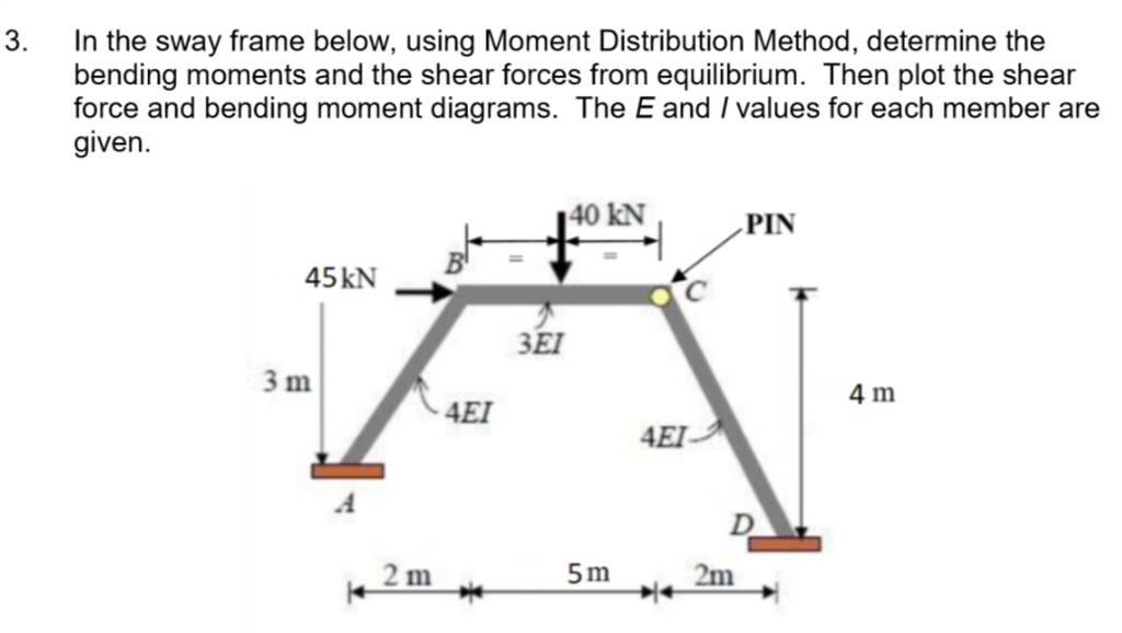 Solved In the sway frame below, using Moment Distribution