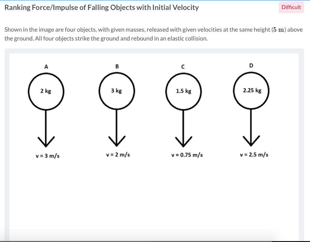 Solved: Difficult Ranking Force/Impulse Of Falling Objects... | Chegg.com
